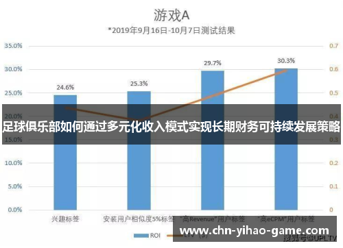 足球俱乐部如何通过多元化收入模式实现长期财务可持续发展策略 足球俱乐部如何通过多元化收入模式实现长期财务可持续发展策略