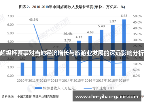 超级杯赛事对当地经济增长与旅游业发展的深远影响分析